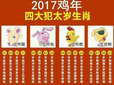 2020年犯太岁生肖