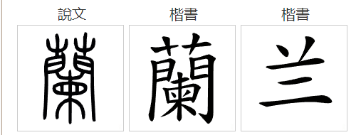 兰字取名寓意