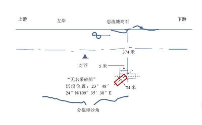 船舶事故要素