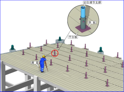 采光頂施工工藝有哪些（采光頂施工安全注意事項）