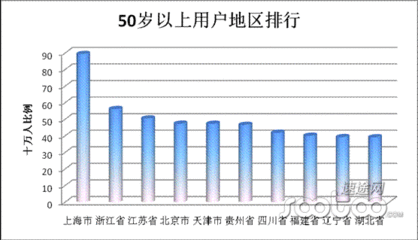 淘宝网购趣味数据统计