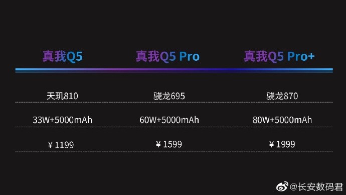 真我Q5Pro信号