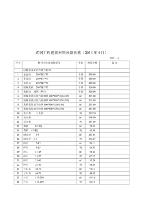 2014年建筑材料价格