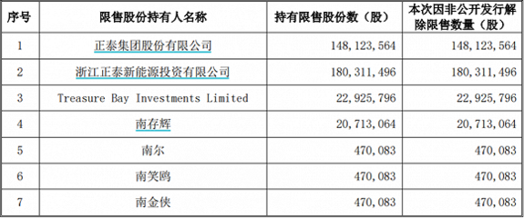 解禁限售股份什么意思