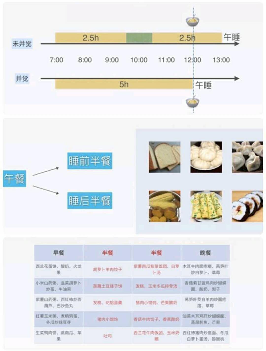 宝宝一岁辅食和奶时间