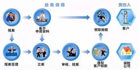 交通事故结案流程
