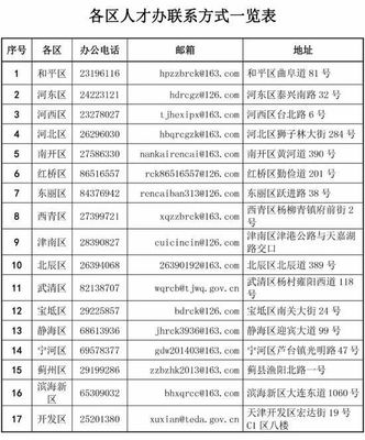 天津落户细则