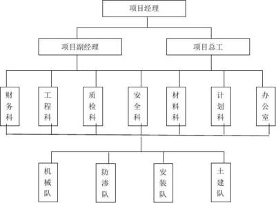 加固设计有限公司有哪些部门(加固设计公司如何进行项目管理) 结构砌体设计 第3张 加固设计有限公司有哪些部门(加固设计公司如何进行项目管理) 结构砌体设计 第3张