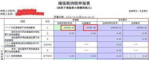 企业增值税要交多少税,小微企业增值税是多少?