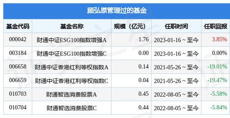 财通福瑞基金能涨多少