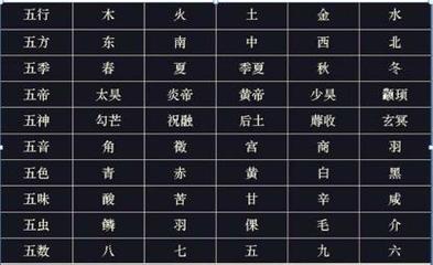 《九柏解读五行大义》研学笔记002