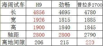 三围最小是多少