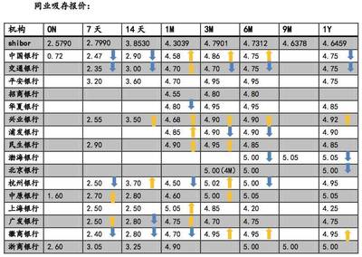 17年12月5日属什么
