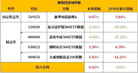 2015买哪个纯债基金好