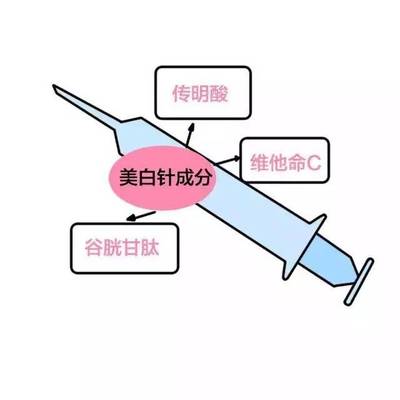 美白针的成份
