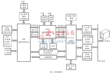 级联显示 插件