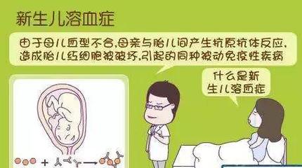 新生儿溶血是什么