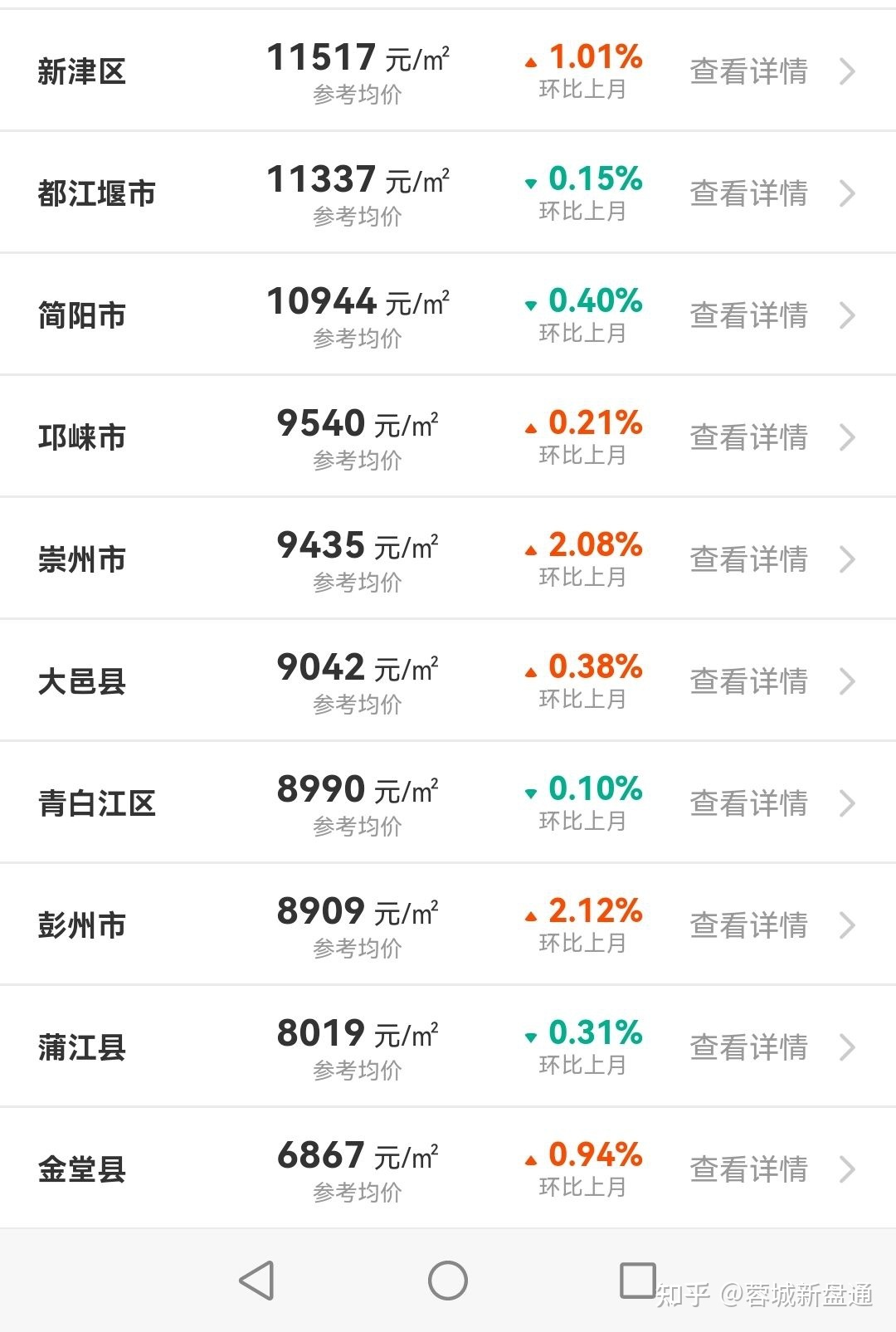成都哪个区买房最好
