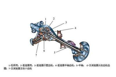 驱动力矩是什么