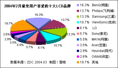 台湾各行业负荷比例