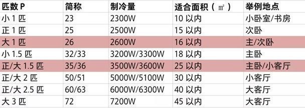 怎么看空调的型号