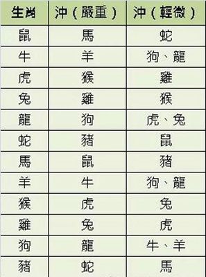 属相相冲相克