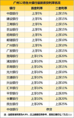 今年的利率是多少钱