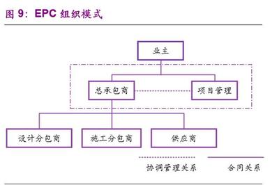 钢结构装配式建筑成本控制方法(装配式建筑成本控制) 结构电力行业设计 第4张 钢结构装配式建筑成本控制方法(装配式建筑成本控制) 结构电力行业设计 第4张