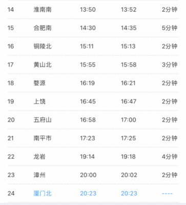 铜陵到合肥高铁时刻表