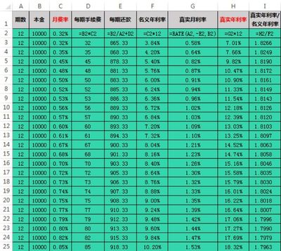 军人贷款利率