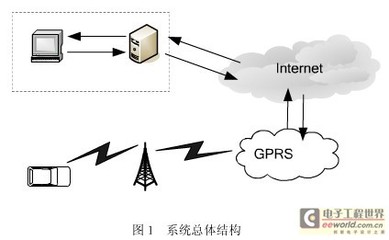 GPS和GPRS是什么意思