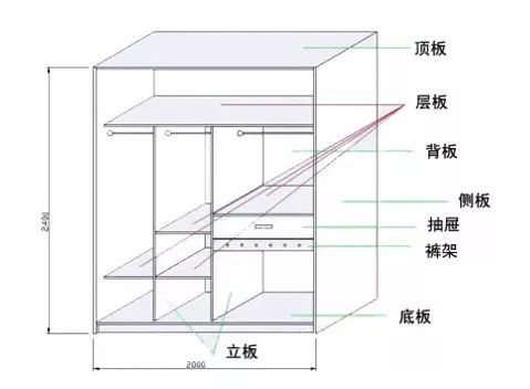 橱柜是共用侧板