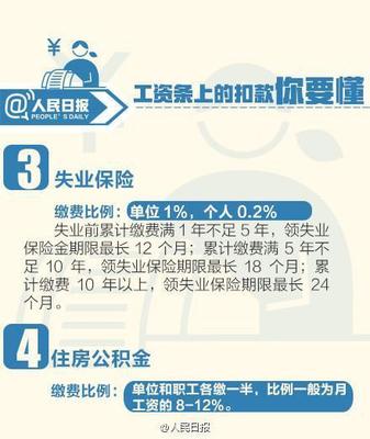 物业管理装修条例