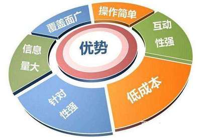Seo优化后 用户可以从任何页面进入网站站点