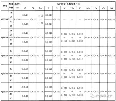 钢构房后期维护成本明细（轻钢别墅的后期维护成本受多种因素影响） 装饰幕墙设计 第2张