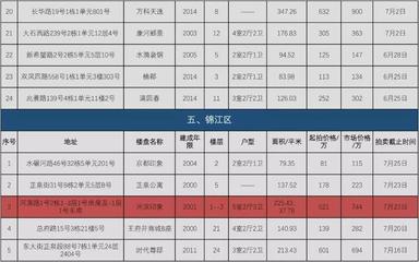 成都哪几个区不限购