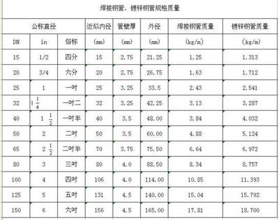 dn和dn的区别