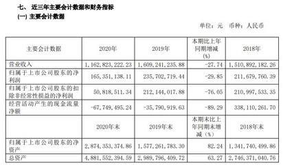 会计业绩怎么写