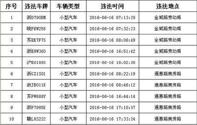 萧山劳动局电话多少