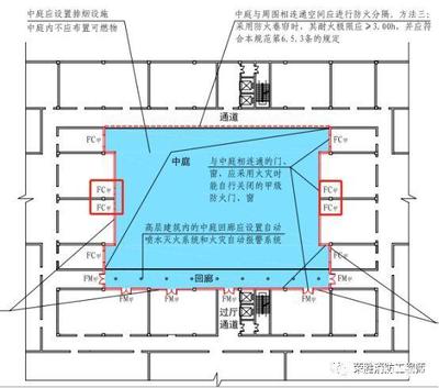 防火玻璃墙