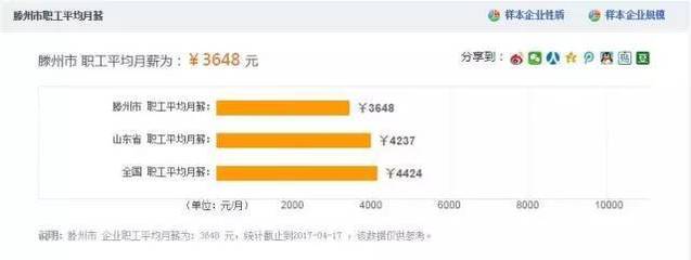 枣庄滕州房价