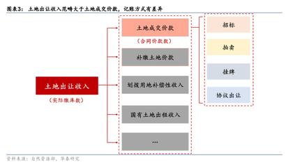 哪些用权责发生制