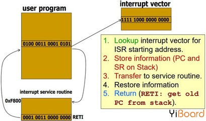 gpio 不用时设为什么状态