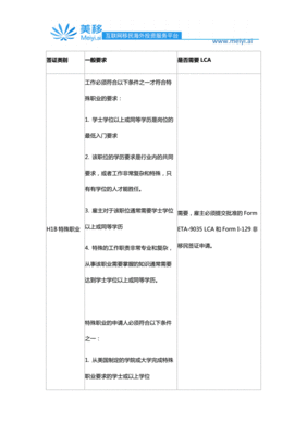 工作签证申请需要哪些条件