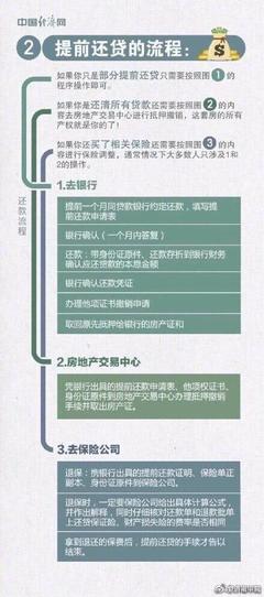 房贷提前还贷流程