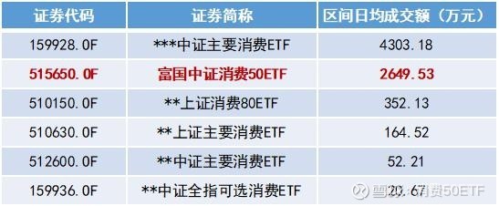 消费etf怎么样