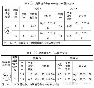 建筑工程設(shè)計(jì)甲級(jí)資質(zhì)人員要求（建筑工程設(shè)計(jì)甲級(jí)資質(zhì)的人員要求） 鋼結(jié)構(gòu)蹦極施工 第2張