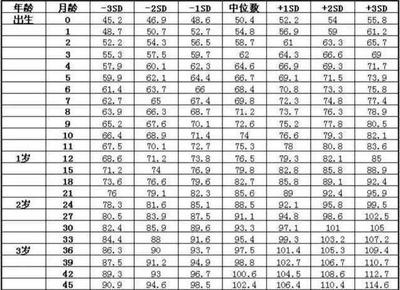 7个月宝宝标准体重