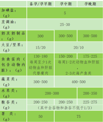 怀孕期间正常铁元素数值是多少正常