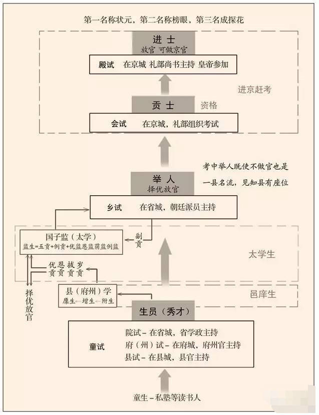 察举制是谁创立的